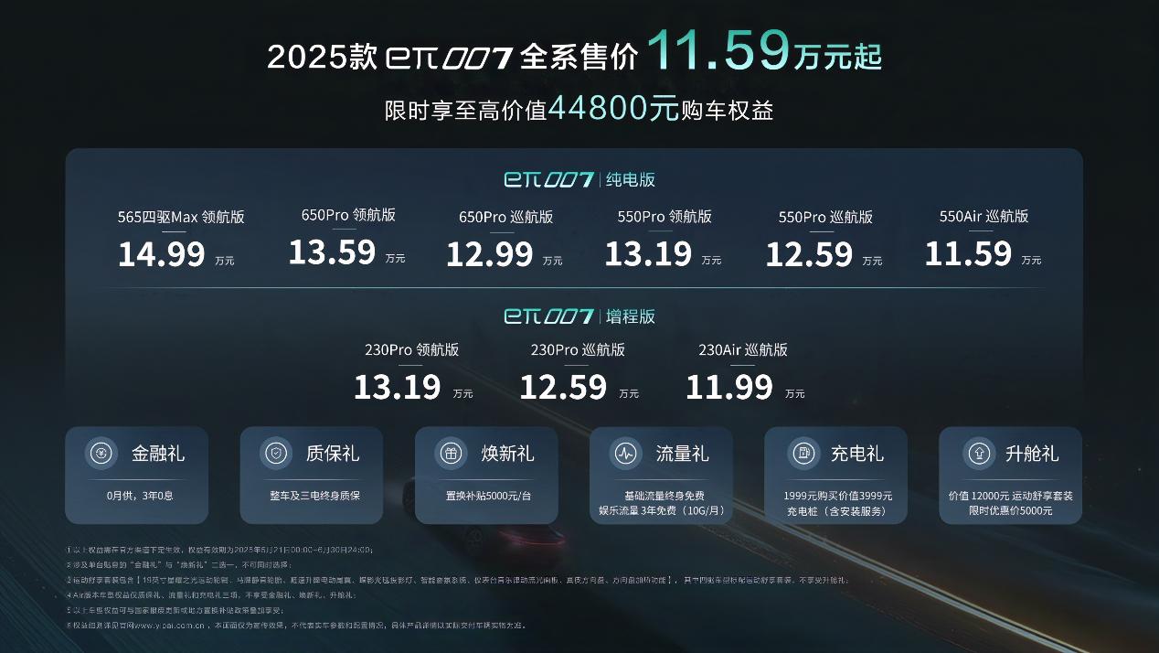 新车|2025款东风奕派eπ007上市全系11.59万元起