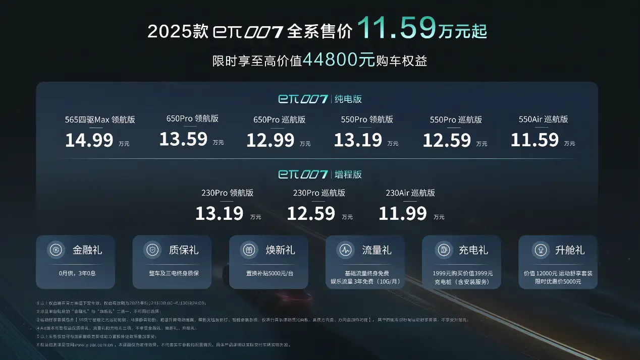 全系售价11.59万元起 2025款东风奕派eπ007焕新上市