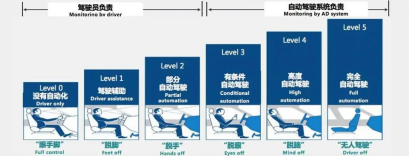 特斯拉、Momenta合流闯进Robotaxi卫冕之战