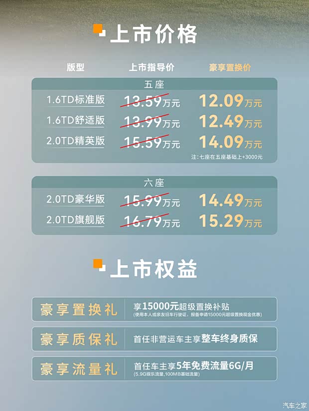 售13.59万起/推1.5万置换补贴等权益 2026款捷途X90 PRO上市