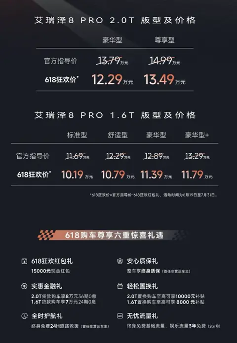 新车|售13.79万元起,奇瑞艾瑞泽8 PRO 2.0T上市,新配色/外观调整