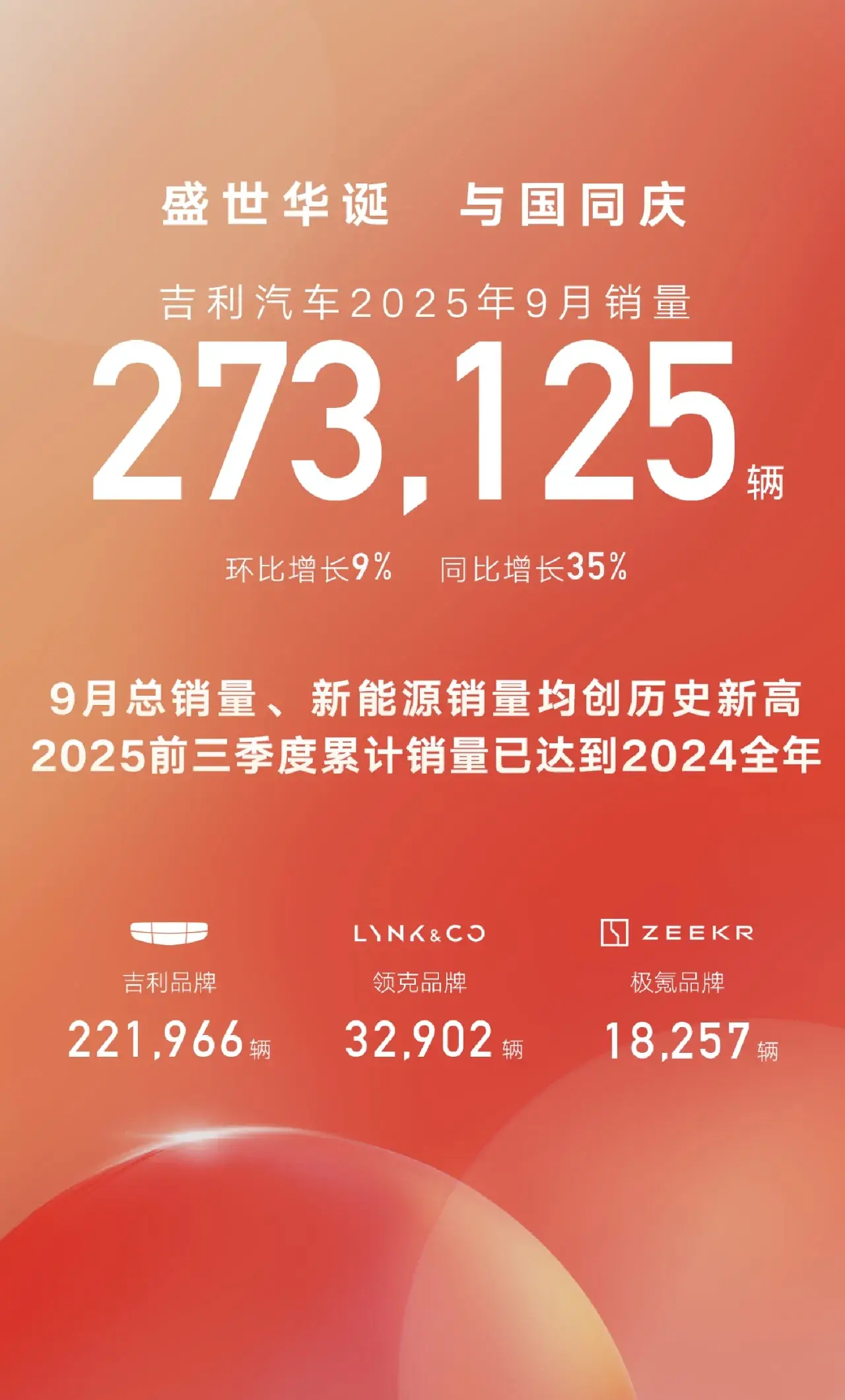 吉利年度坐稳自主第二,入门新能源拉升销量