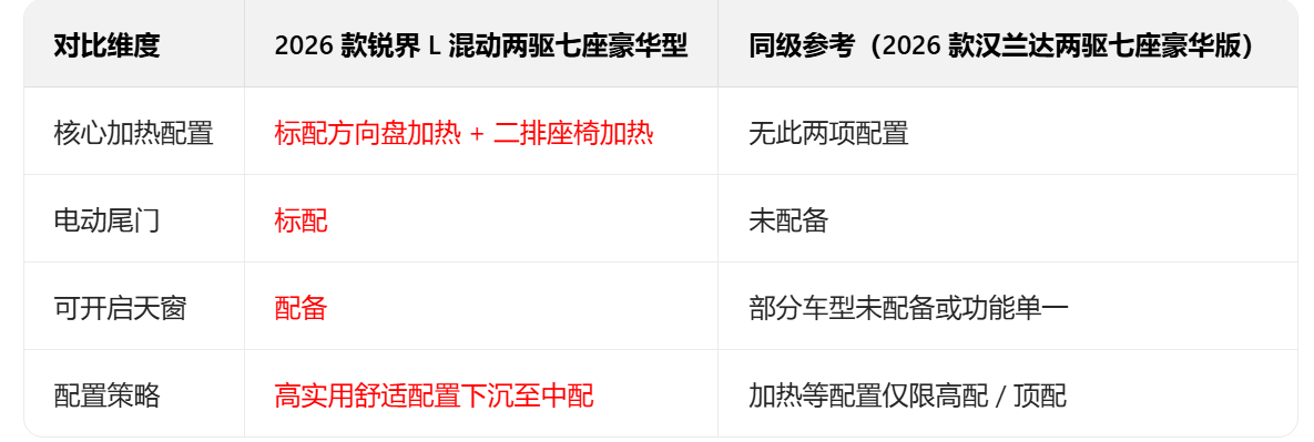 选购指南 锐界Lvs 汉兰达 PK 哪款值?