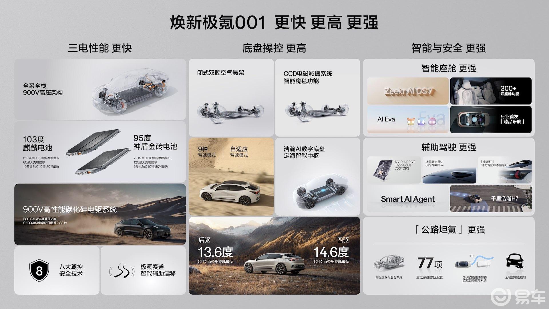 限时25.98万元起,焕新极氪001上市