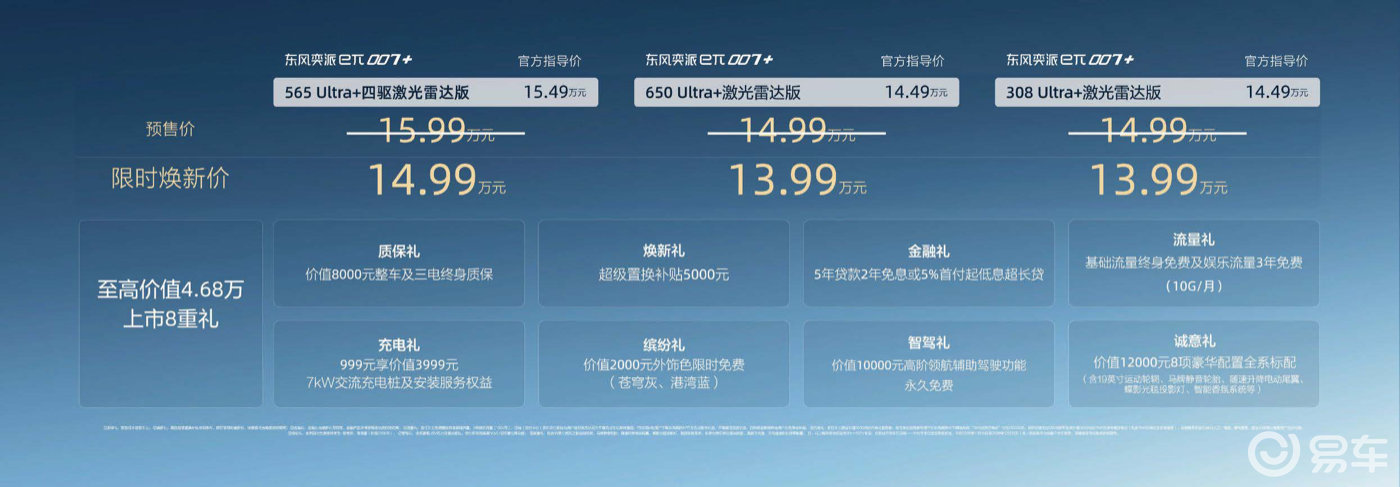 东风奕派 eπ007 + 上市， 14 万级智能轿跑标杆