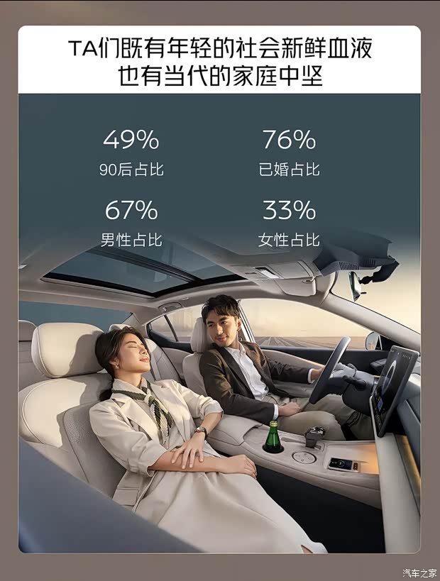 躺上去很日产,玩起来很华为!天籁·鸿蒙座舱版首批车主画像出炉